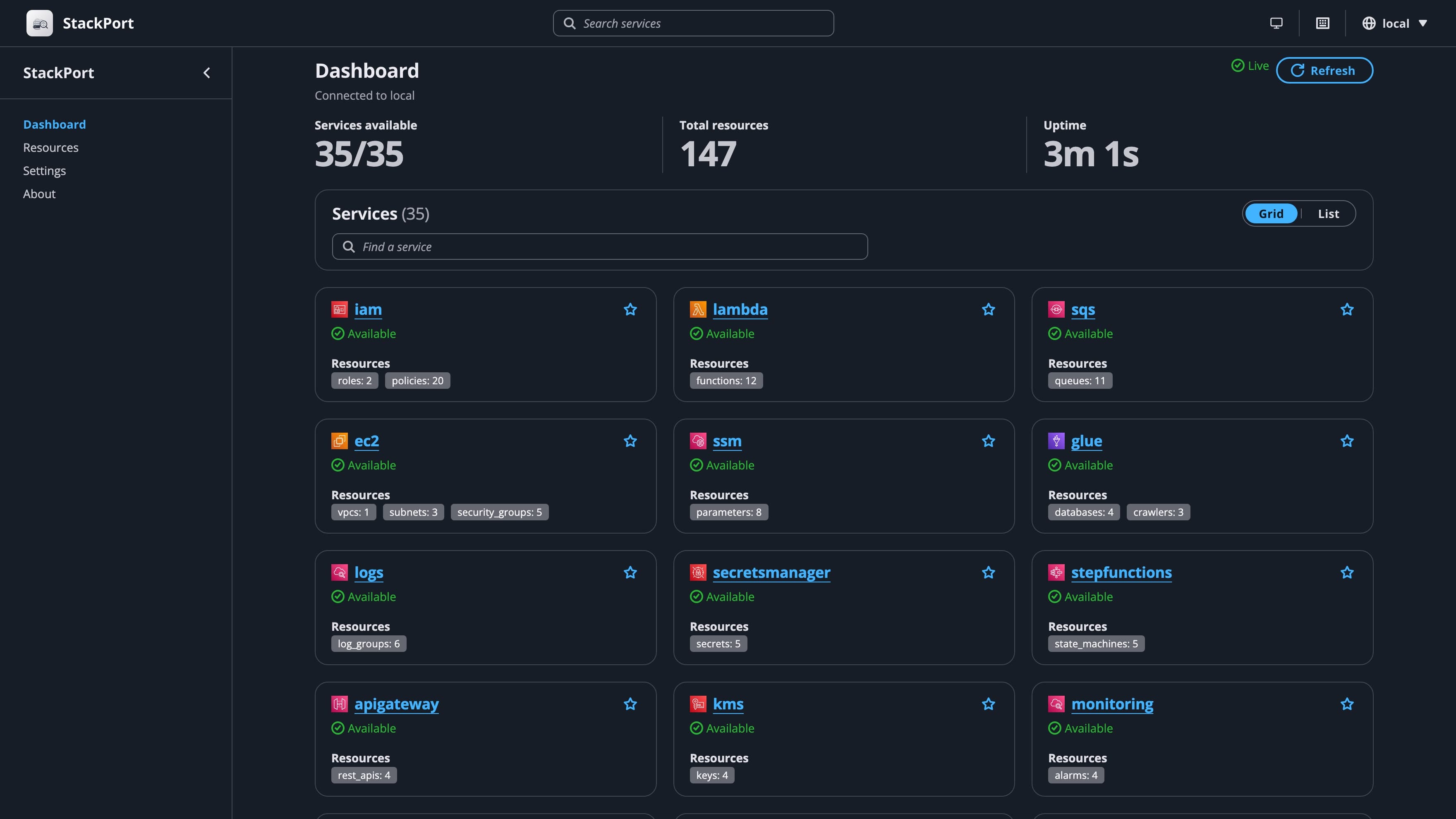 Dashboard do StackPort